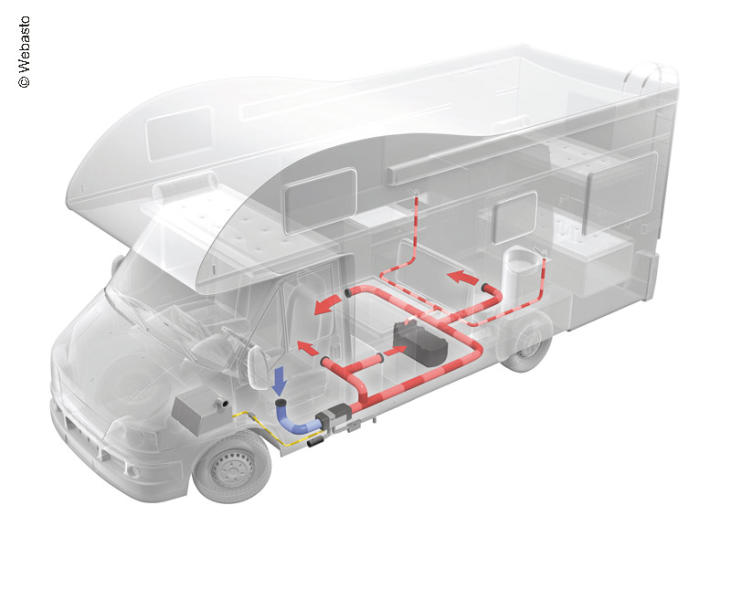 Webasto Hybrid 7 - 2