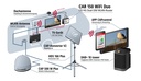 Araç WLAN Router Car 150 Duo - 3