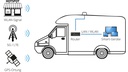 Megasat 5G Camper Connect - 3