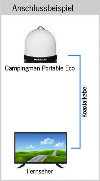 Uydu Sistemi Camp.Port.Eco - 4