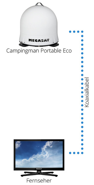 Uydu Sistemi Camp.Port.Eco - 6
