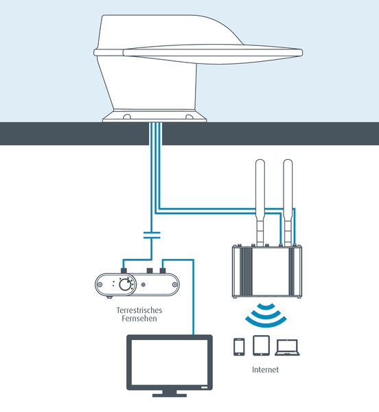 Maxview ROAM Combo Antrasit - 2