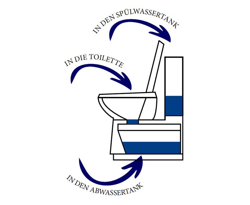Sıhhi Tesisat Konsantresi 2L - 2
