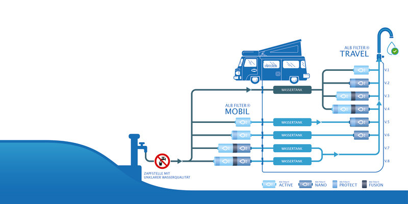 Mobil Active Su Filtresi - 3