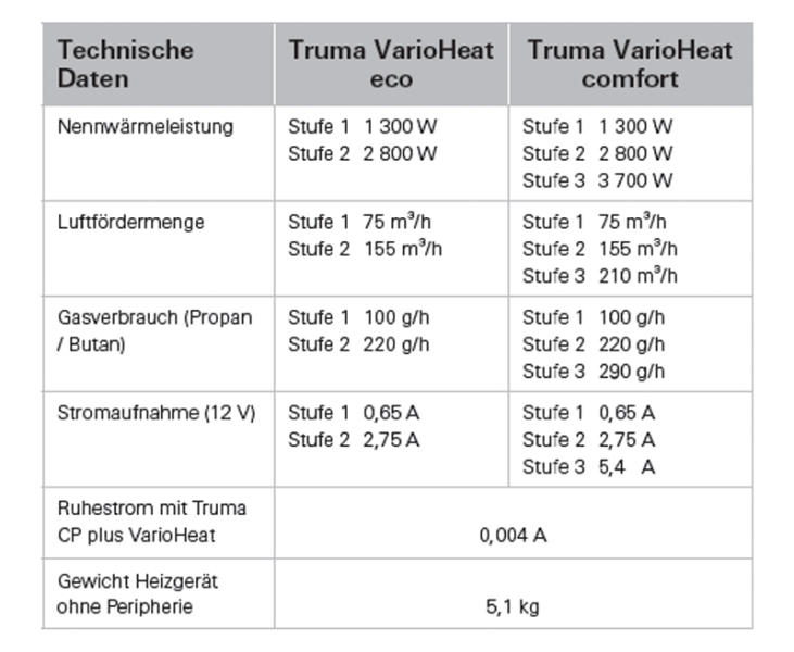 Truma VarioHeat Eco 12V - 4