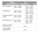 Truma VarioHeat Comfort - 4