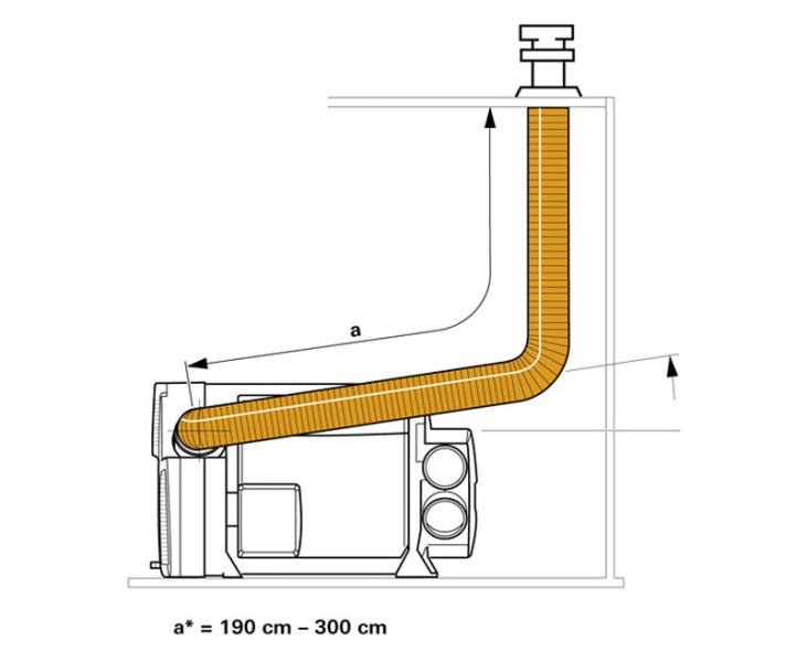 Combi için Çatı Baca Seti DKC2 - 3