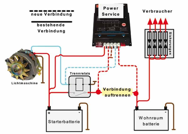 Power Service PWS 4-25 - 2