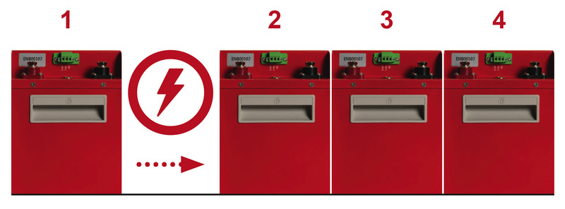 ENERG-E140 Lityum Batarya - 2