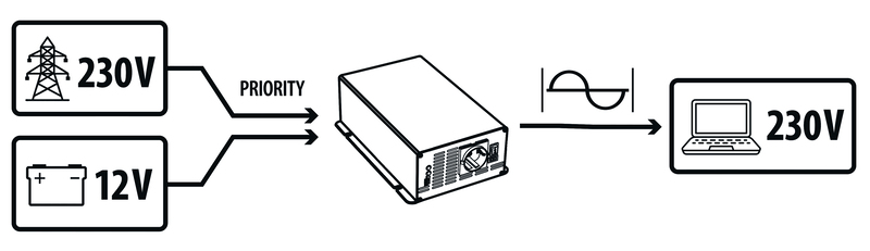 PowerWave İnverter 1000W - 5