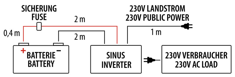 PowerWave İnverter 2000W - 6