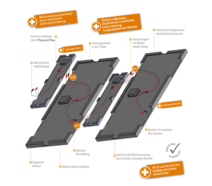 Solarmodul 105 WP, 12V - 4