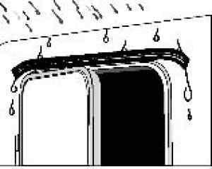 Drip Stop Yağmur Koruyucu 75 cm - 2