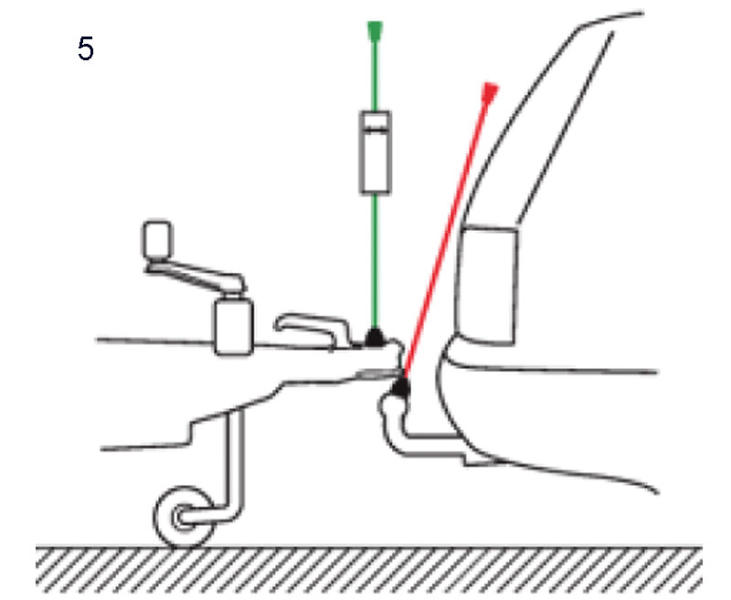 Ankuppelhilfe Pinpoint - 6