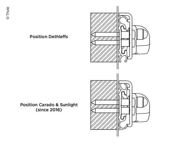 G2 İçin Dethleffs Adaptör - 3