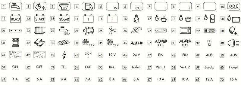 Siyah Piktogram Etiketi